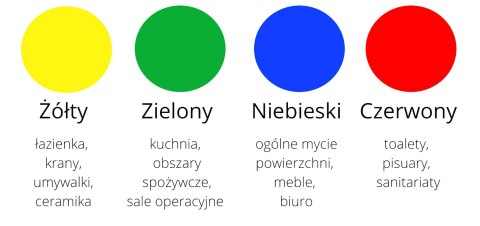R-MicronSolo, zielony - 100 szt. R-MicronSolo, zielony - 100 szt.